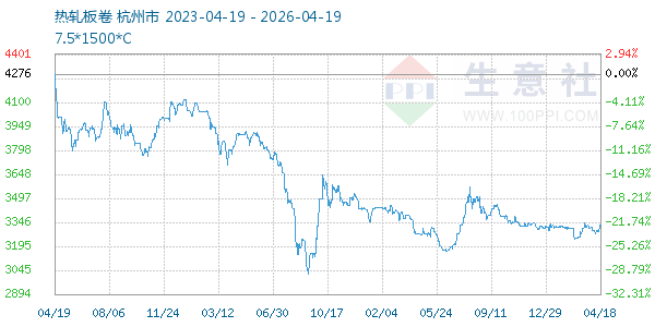 热轧板卷走势图