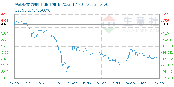 �����������ͼ