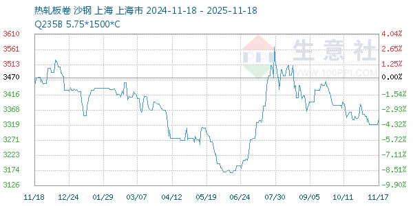 热轧板卷走势图