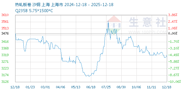 热轧板卷走势图