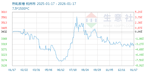 �����������ͼ