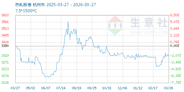热轧板卷走势图