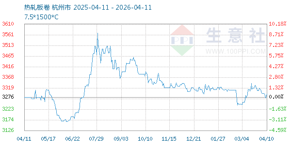 热轧板卷走势图