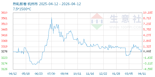 热轧板卷走势图