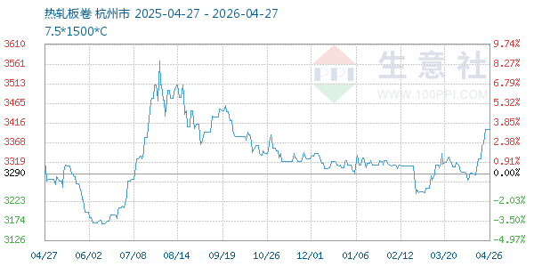 热轧板卷走势图