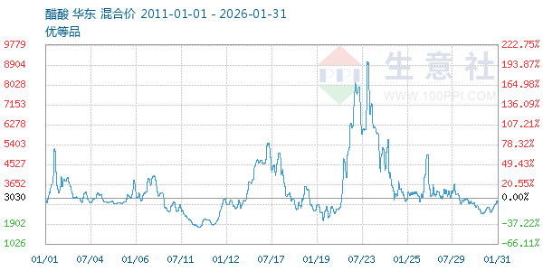 ��������ͼ