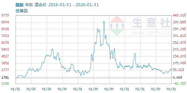 ��������ͼ