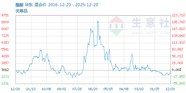 ��������ͼ