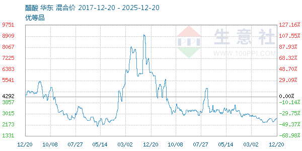 ��������ͼ