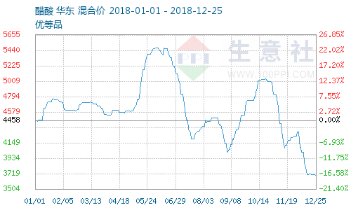 graph.100ppi.com (500×300)