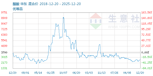 ��������ͼ