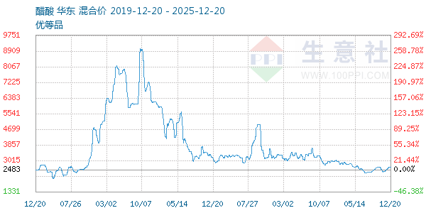 ��������ͼ