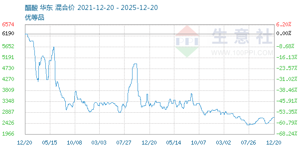 ��������ͼ