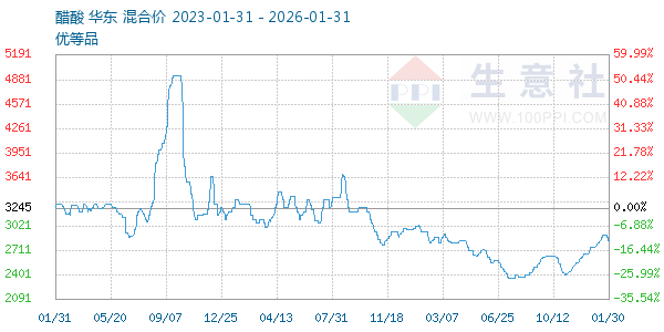 ��������ͼ