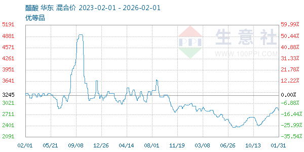 ��������ͼ