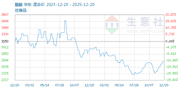 ��������ͼ