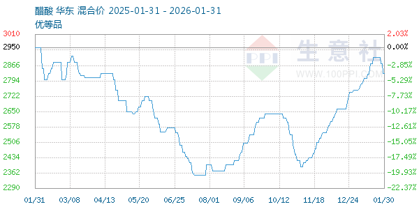 ��������ͼ