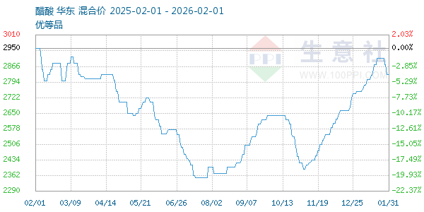 ��������ͼ