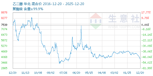 �Ҷ�������ͼ