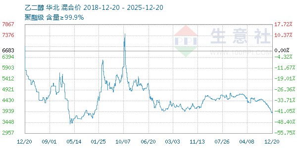 �Ҷ�������ͼ