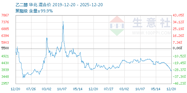 �Ҷ�������ͼ