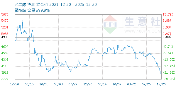 �Ҷ�������ͼ