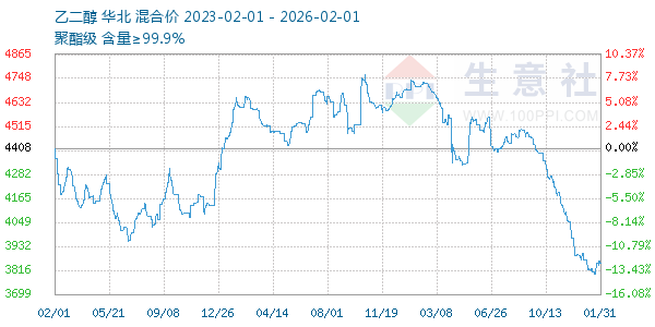 �Ҷ�������ͼ