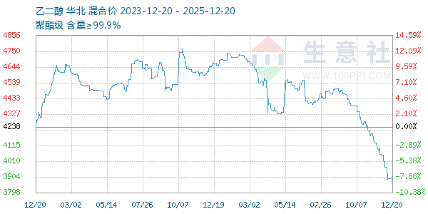 �Ҷ�������ͼ