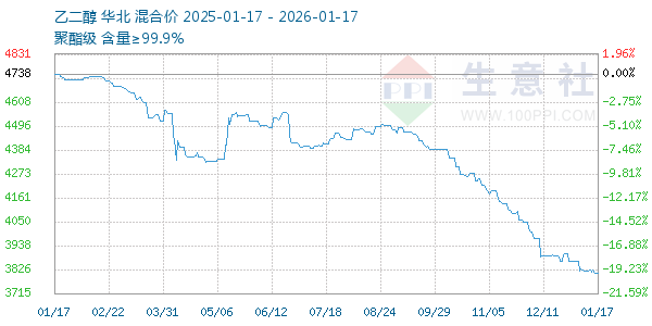 �Ҷ�������ͼ