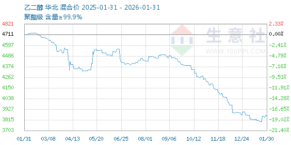 �Ҷ�������ͼ