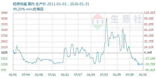 ���ʴ�������ͼ