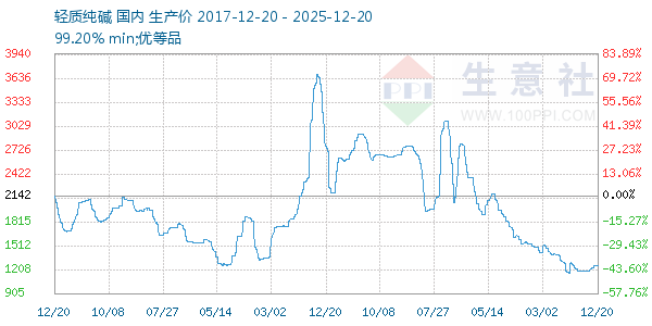 ���ʴ�������ͼ