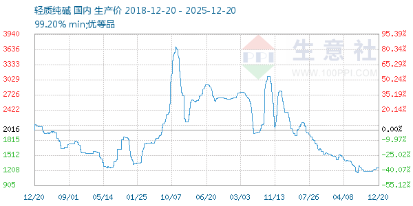 ���ʴ�������ͼ