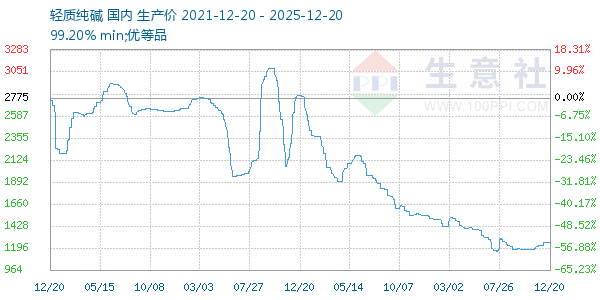 ���ʴ�������ͼ