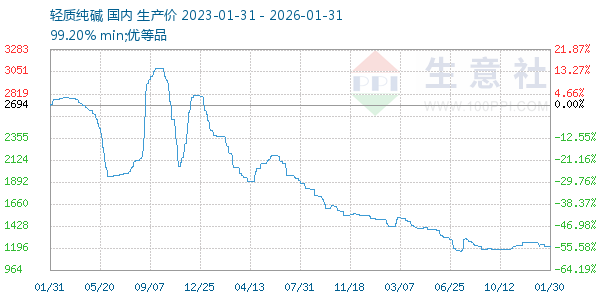 ���ʴ�������ͼ