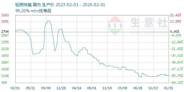 ���ʴ�������ͼ