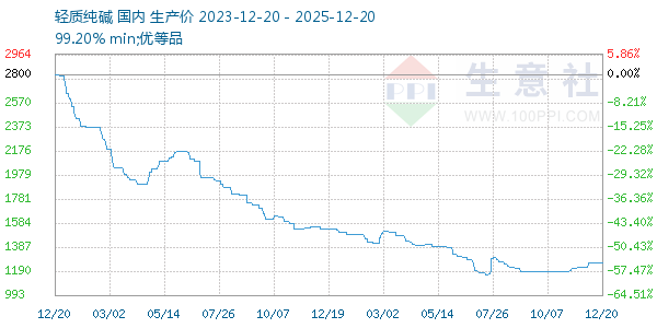 ���ʴ�������ͼ