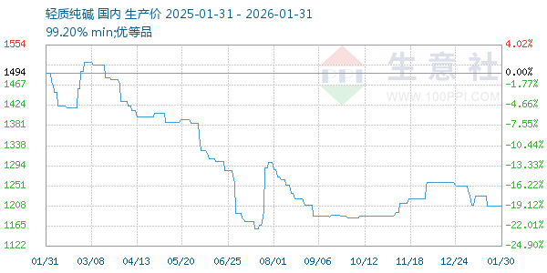 ���ʴ�������ͼ