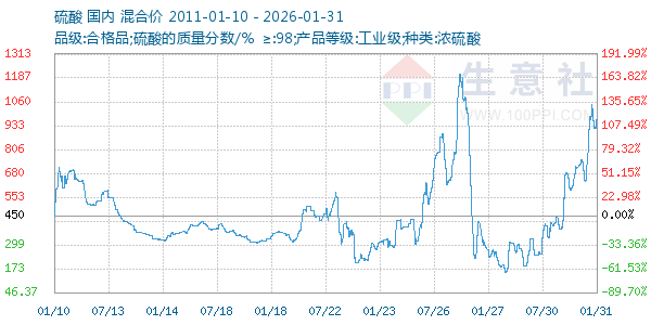 ��������ͼ