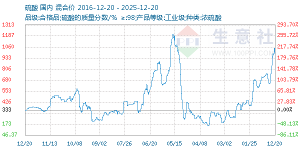 ��������ͼ