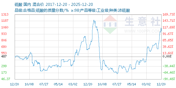 ��������ͼ