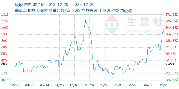 ��������ͼ