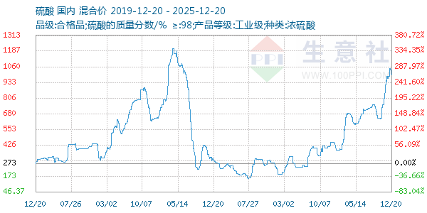 ��������ͼ