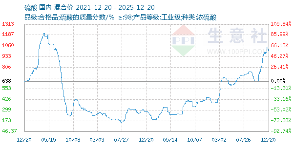 ��������ͼ