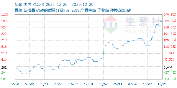 ��������ͼ