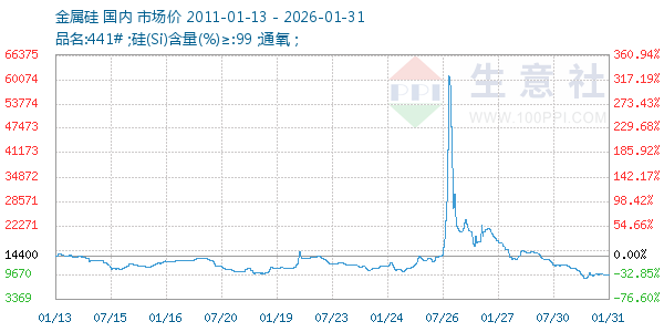 ����������ͼ