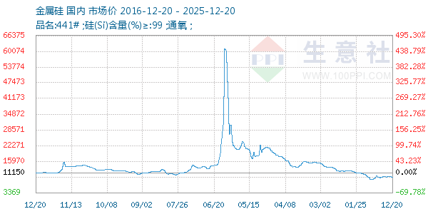 ����������ͼ