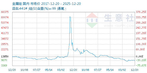 ����������ͼ