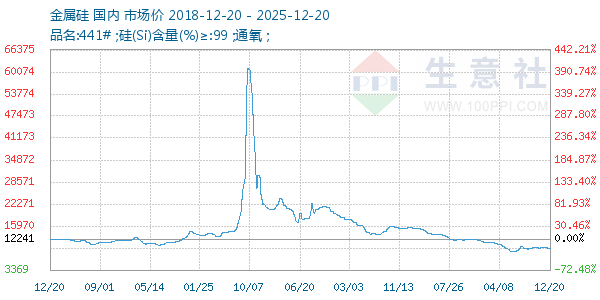 ����������ͼ