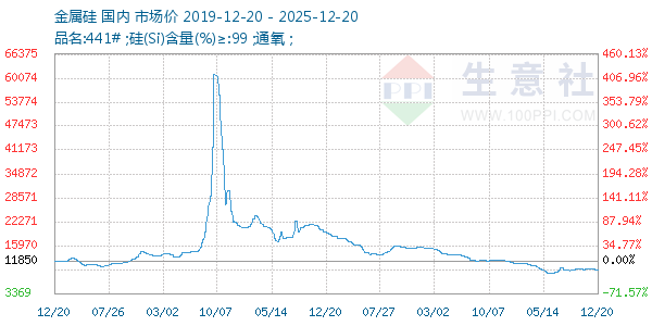 ����������ͼ